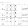 【 大林電子 】 DER EE 得益 指針型鉤錶 DE-380