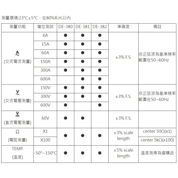 【 大林電子 】 DER EE 得益 指針型鉤錶 DE-380