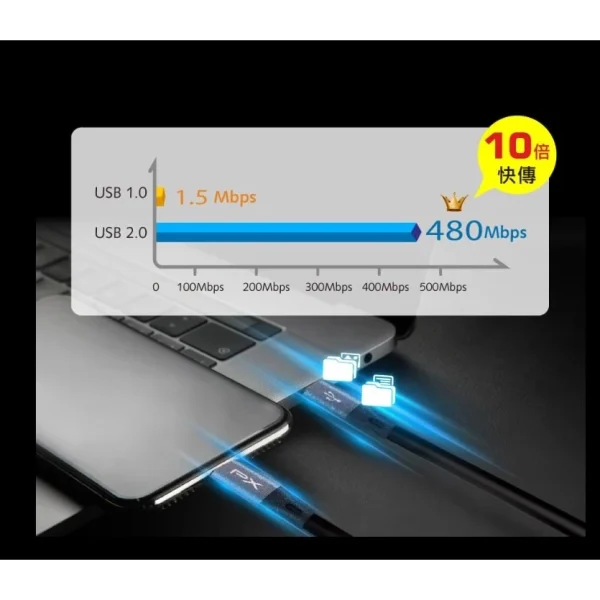 tw-11134207-7ra0i-mcakw2i181231d 【 大林電子 】PX大通 USB 2.0 C to C 充電傳輸線 UCC2-1B/2B 支援9V/12V快速充電
