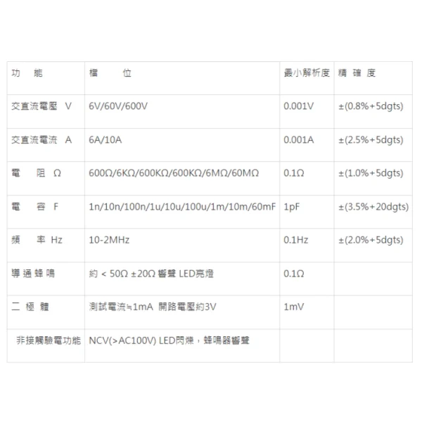 【 大林電子 】 HILA 海碁 智慧型全螢幕數字電錶 DM-5000