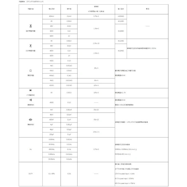【 大林電子 】 DER EE 得益 口袋型萬用電錶 名片型電錶 DE-11