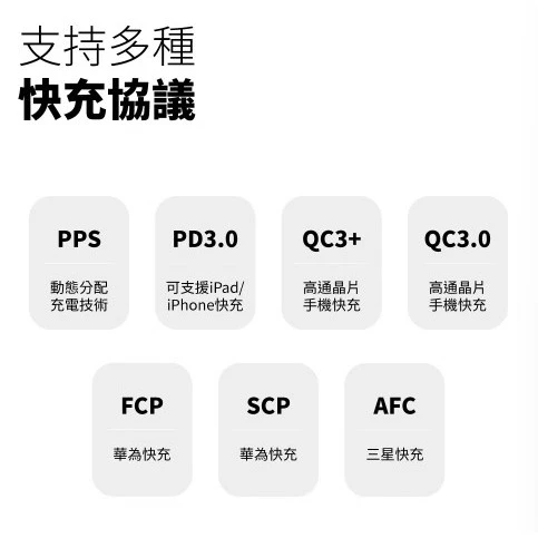【 大林電子 】POLYBATT20W GaN 氮化鎵充電器 1A1C GAN08-20W