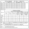 【 大林電子 】MD 筆記型電腦專用 變壓器/穩壓器 電源供應器 多種規格 附5種轉接頭