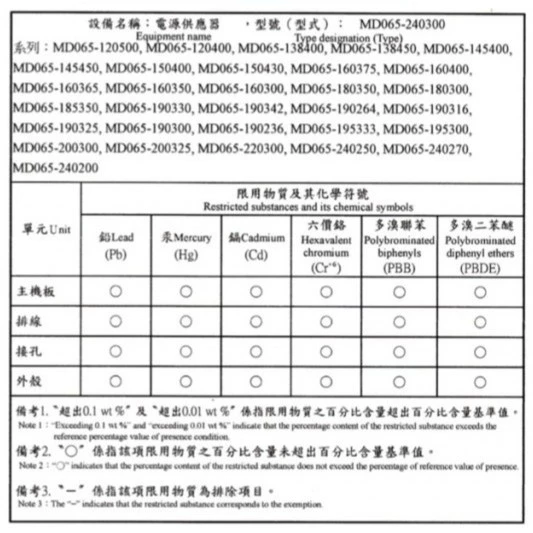 【 大林電子 】MD 筆記型電腦專用 變壓器/穩壓器 電源供應器 多種規格 附5種轉接頭