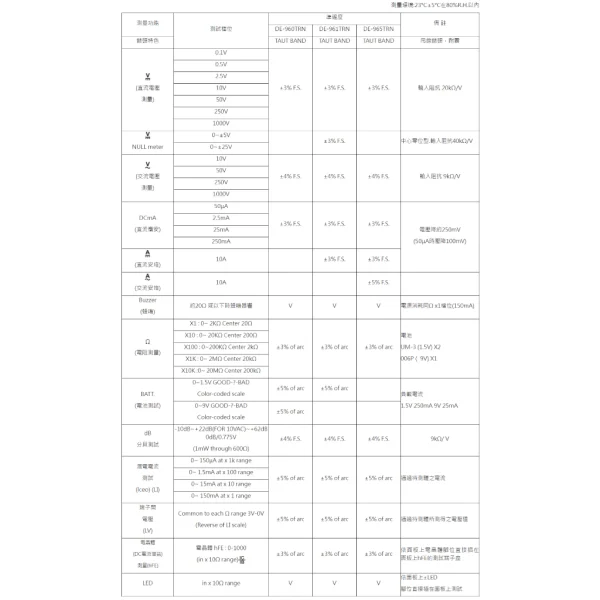 【 大林電子 】 DER EE 得益 指針式萬用電錶 三用電表 DE-961TRN DE-961TRn