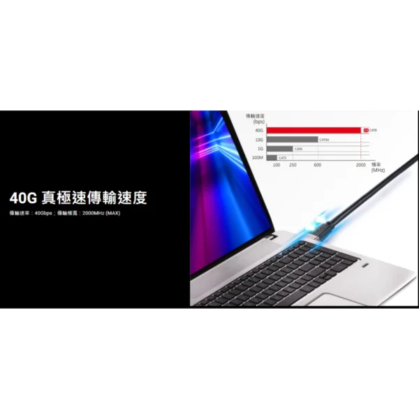 【 大林電子 】大通電子 PX CAT8 頂級真 ‧ 極速網路線 RJ45 網路線 LC8 1M~5M