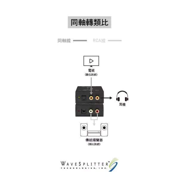 tw-11134207-7ras9-m61ylbpi2g0m61 【 大林電子 】 WAVESPLITTER 威世波 數位轉類比音源轉換器 WST-PCV004