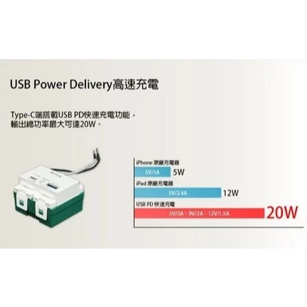 【 大林電子 】朝日電工 P-USB-UR082 埋入式PD20W+QC3.0附單接地插組