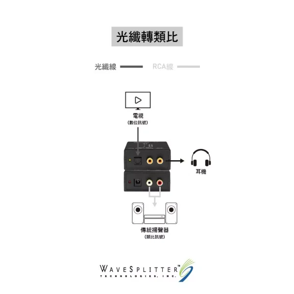 tw-11134207-7rasb-m61ylfb2st2u80 【 大林電子 】 WAVESPLITTER 威世波 數位轉類比音源轉換器 WST-PCV004