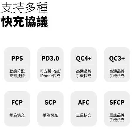【 大林電子 】POLYBATT 36W GaN 氮化鎵充電器 1A1C GAN09-36W