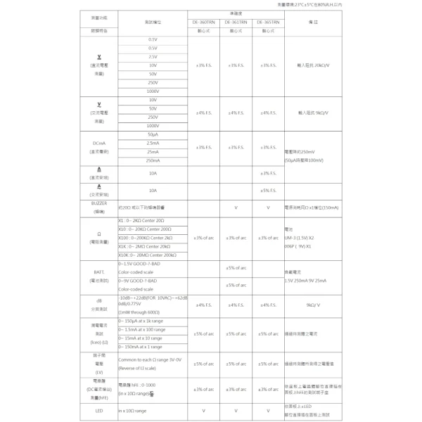 【 大林電子 】 DER EE 得益 指針式萬用電錶 三用電表 DE-360TRN DE-360TRn