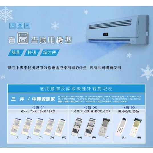 【 大林電子 】Dr.AV 聖岡科技 北極熊系列 AI-N1B AI-N1 三洋 中興 資訊家適用 窗型 分離式 變頻機