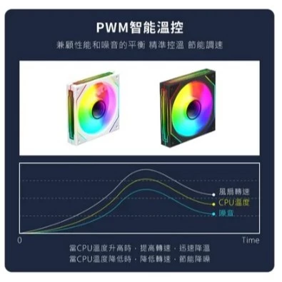 【 大林電子 】 稜鏡 神光同步 12CM/ARGB/PWM 溫控 機殼風扇 機箱風扇 無限鏡風扇 散熱器