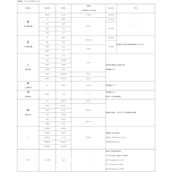 【 大林電子 】 DER EE 得益 口袋型萬用電錶 名片型電錶 DE-15
