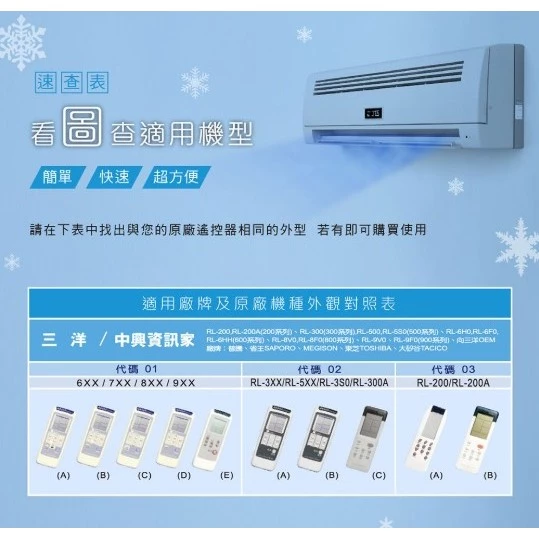 【 大林電子 】Dr.AV 聖岡科技 液晶 冷氣 遙控器 AI-N1 三洋 中興 資訊家適用 窗型 分離式 變頻機種
