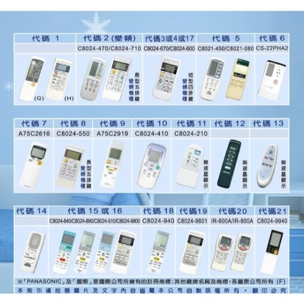 【 大林電子 】Dr.AV 聖岡科技 北極熊系列 AI-P1 Panasonic 國際牌 窗型/分離/變頻 冷氣遙控器