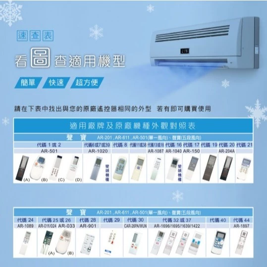【 大林電子 】Dr.AV 聖岡科技 北極熊系列 AI-S1 SAMPO 聲寶/禾聯/萬士益/良峰/ 國品 冷氣遙控器