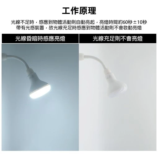 tw-11134207-7rase-m40apysr6nwg60 【 大林電子 】7.5W可彎雷達感應燈插頭白光 LED 07B10-1