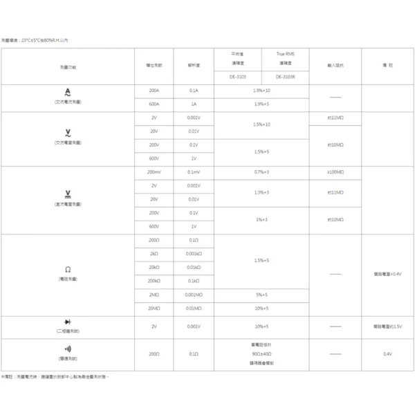 tw-11134207-7rasf-m4frxadn63eoa8 【 大林電子 】 DER EE 得益 迷你型數位鉤錶 DE-3103