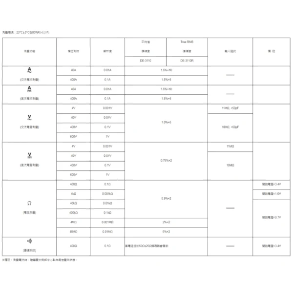 【 大林電子 】 DER EE 得益 迷你型交直流數位鉤錶 DE-3110
