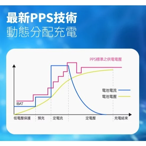 【 大林電子 】POLYBATT20W GaN 氮化鎵充電器 1A1C GAN08-20W