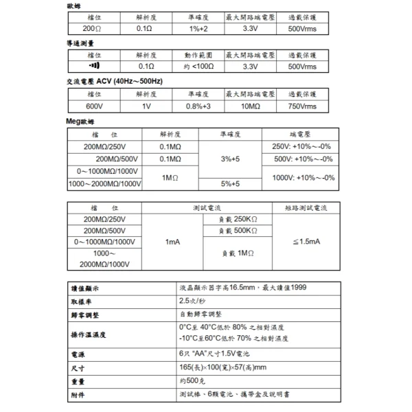 【 大林電子 】泰仕 TES 數位式絕緣測試器 數位高阻計 高阻計 TES-1600