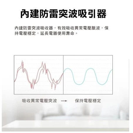 【大林電子】PX大通 5切4座電源延長線 台灣製造 PEC-3546W PEC-3549W