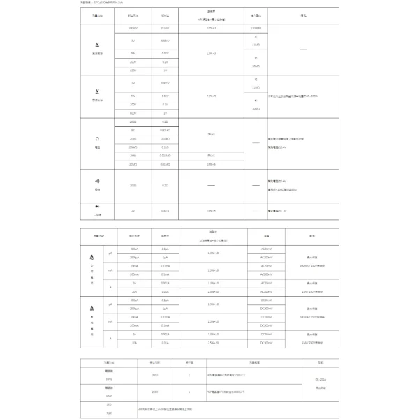 【 大林電子 】 DER EE 得益 數位型萬用電錶 三用電表 DE-200A