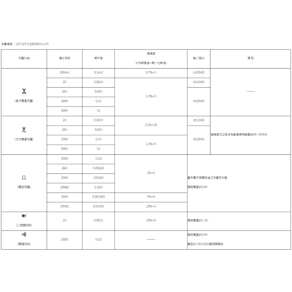 【 大林電子 】 DER EE 得益 口袋型萬用電錶 名片型電錶 DE-10