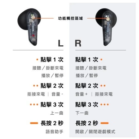 tw-11134207-7rask-m34ra3zsa8nk8c 【 大林電子 】AIWA 愛華 真無線藍牙耳機AT-X80D 贈USB充電器