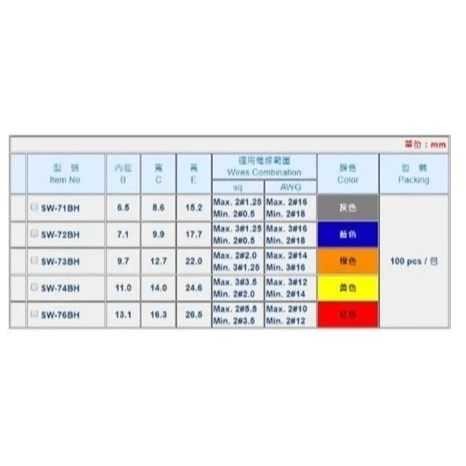 【 大林電子 】 KSS 彈簧螺式接頭 100入裝 防火等級94V-2 耐溫至105℃ 100入裝 SW71 72 73