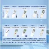 【 大林電子 】Dr.AV 聖岡科技 北極熊系列 AI-L1 樂金LG 專用冷氣遙控器