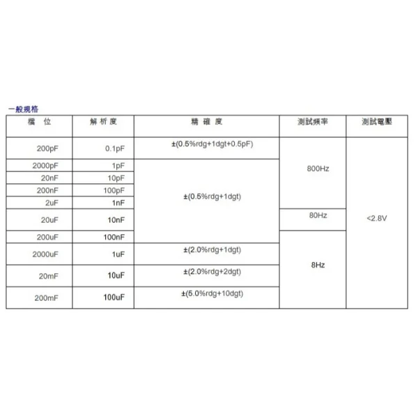【 大林電子 】 HILA 海碁 數字電容錶 CHY-15 HA-15CX