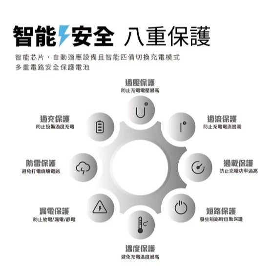 tw-11134207-7rbk2-m82w1x6yoks91d 【大林電子】MCK-U220 台灣製造 充電器 PD QC3.0 20W 1A1C 雙孔快充