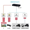 tw-11134207-7rbk2-matncmichn4oe2 【 大林電子 】 PX 大通 eARC多訊源HDMI影音分離器 HA2-320eS