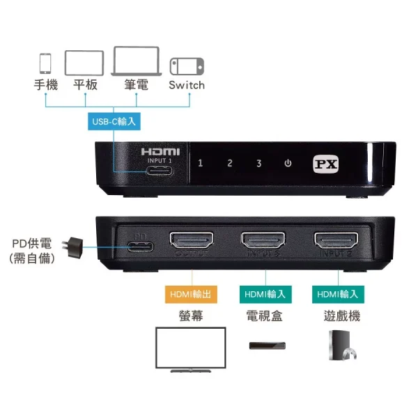 【 大林電子 】 PX 大通 USB-C HDMI 4K擴充切換器 HC2-310PD