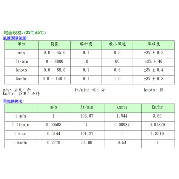 【 大林電子 】泰仕 TES PROVA 風速計 AVM-01