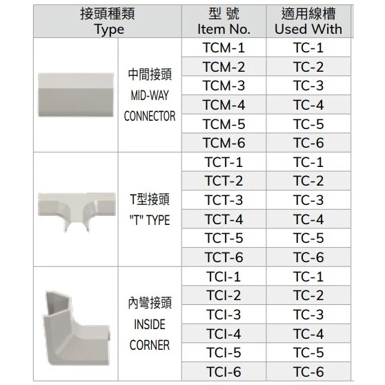 【 大林電子】KSS 電話配線槽接頭 外彎接頭 內彎接頭 L型接頭 乳白色 1號 2號 3號 4號