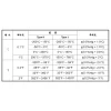 【 大林電子 】泰仕 TES 數位式溫度錶 數位溫度計 TES-1306A