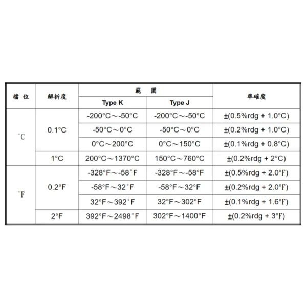 【 大林電子 】泰仕 TES 數位式溫度錶 數位溫度計 TES-1306A