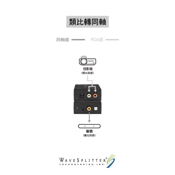tw-11134207-7rbk7-m7hqoip6zanc68 【 大林電子 】 WAVESPLITTER 威世波 類比轉數位音源轉換器 WST-PCV003