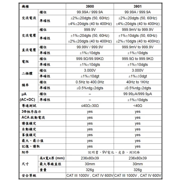 【 大林電子 】泰仕 TES 真有效值鉤錶 數位鉤錶 TES-3900