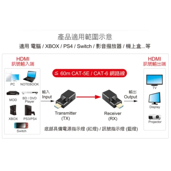 tw-11134207-7rbk8-m9vmzt5jeg9ye0 【 大林電子 】伽利略 HDMI 網路線 影音延伸器 60M HDR600A