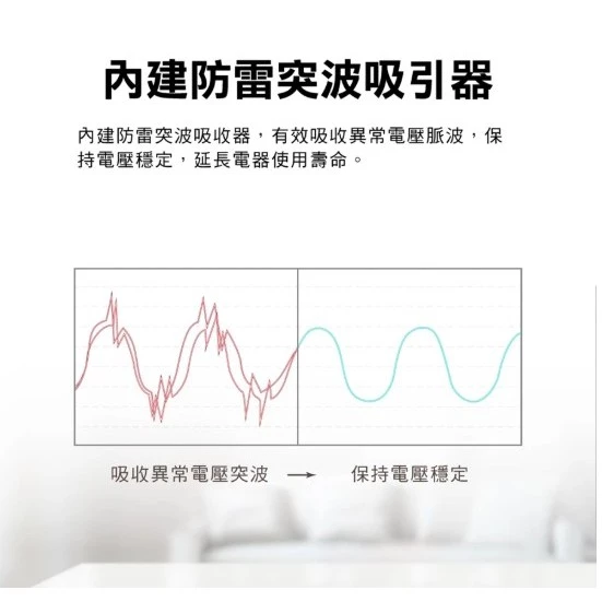 【大林電子】PX大通 1切6座4尺USB電源延長線 台灣製造 三年保固 PEC-316P4W