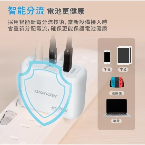 【 大林電子 】WONDER 旺德電通 70W GaN氮化鎵極速智能充電器 WA-A16TS3 2C+1A