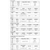 【 大林電子 】泰仕 TES 數位交流鉤錶 數位鉤錶 TES-3010A