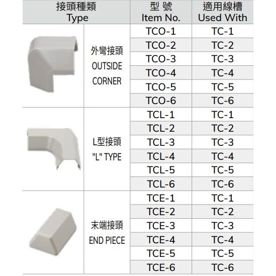 【 大林電子】KSS 電話配線槽接頭 外彎接頭 內彎接頭 L型接頭 乳白色 1號 2號 3號 4號