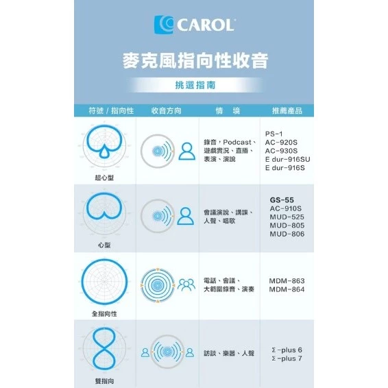 【 大林電子 】CAROL K歌/教學兩用麥克風 GS-55
