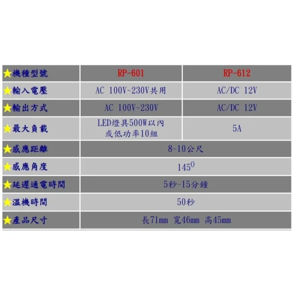 【 大林電子 】 JETWELL RS-612 側壁式防水型紅外線感應器 接點輸出 DC/AC 12V