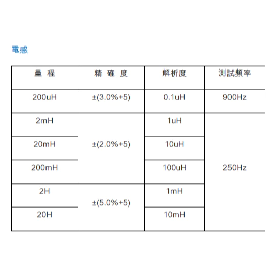 【 大林電子 】海碁 HILA 專業LCR電錶 LCR錶 HA-24LCR
